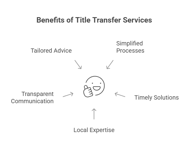 Excellent Title Transfer Company